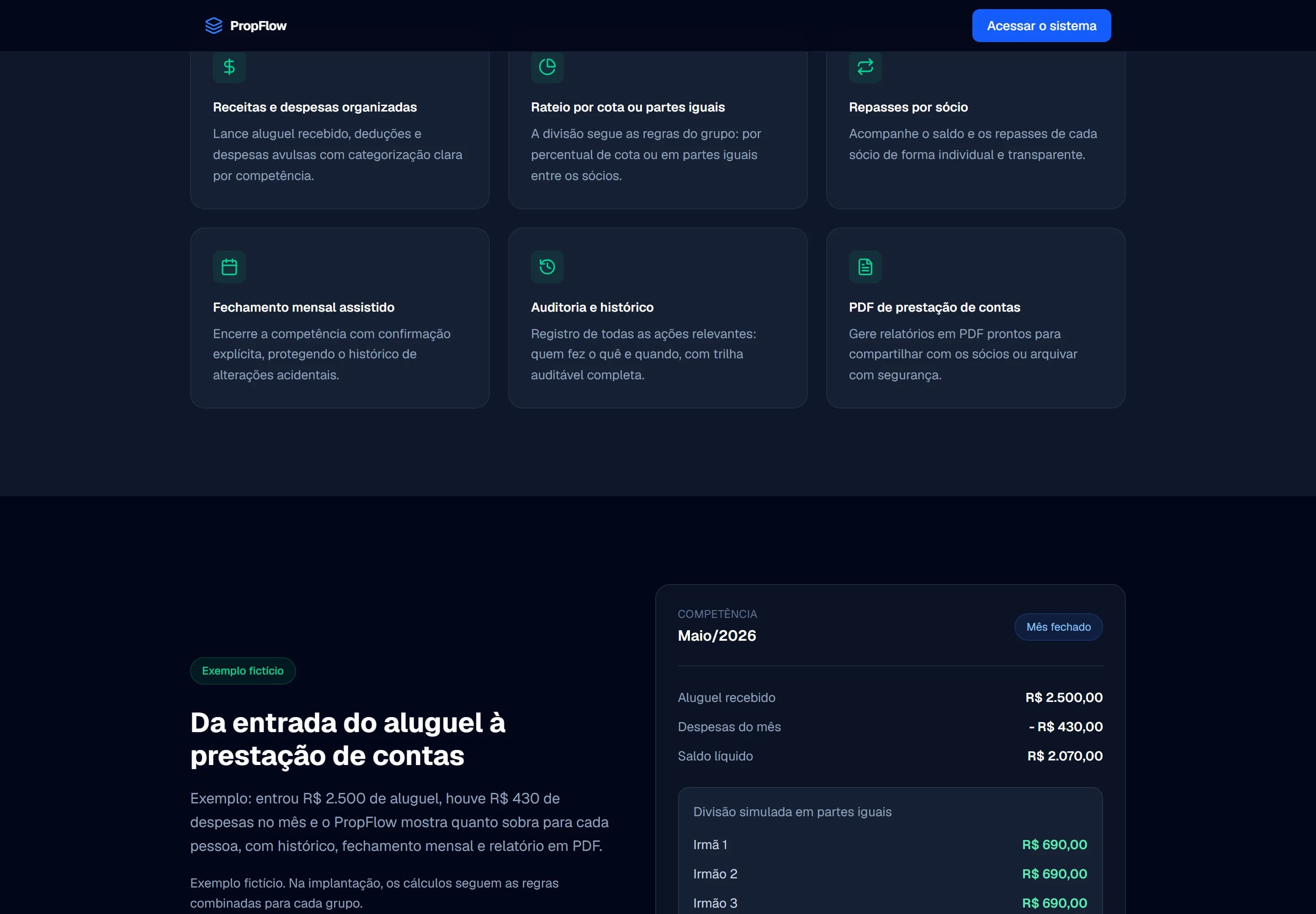 Painel de exemplo (dado fictício) do PropFlow mostrando fechamento mensal e divisão de valores entre sócios.